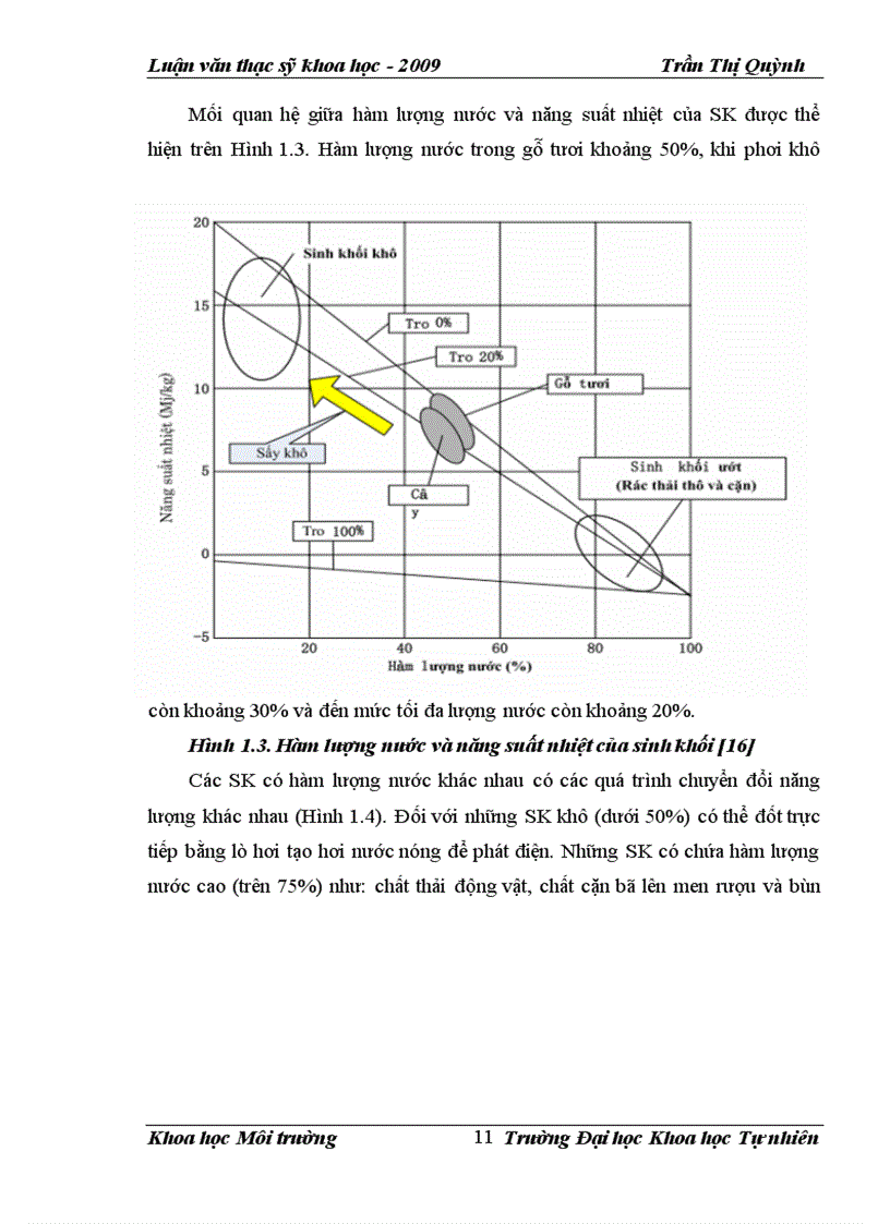 image for page Nghiên cứu đánh giá tiềm năng và phương án công nghệ sử dụng năng lượng sinh khối các phụ phẩm nông nghiệp tỉnh Hải Dương
