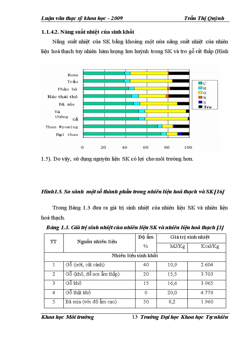 image for page Nghiên cứu đánh giá tiềm năng và phương án công nghệ sử dụng năng lượng sinh khối các phụ phẩm nông nghiệp tỉnh Hải Dương