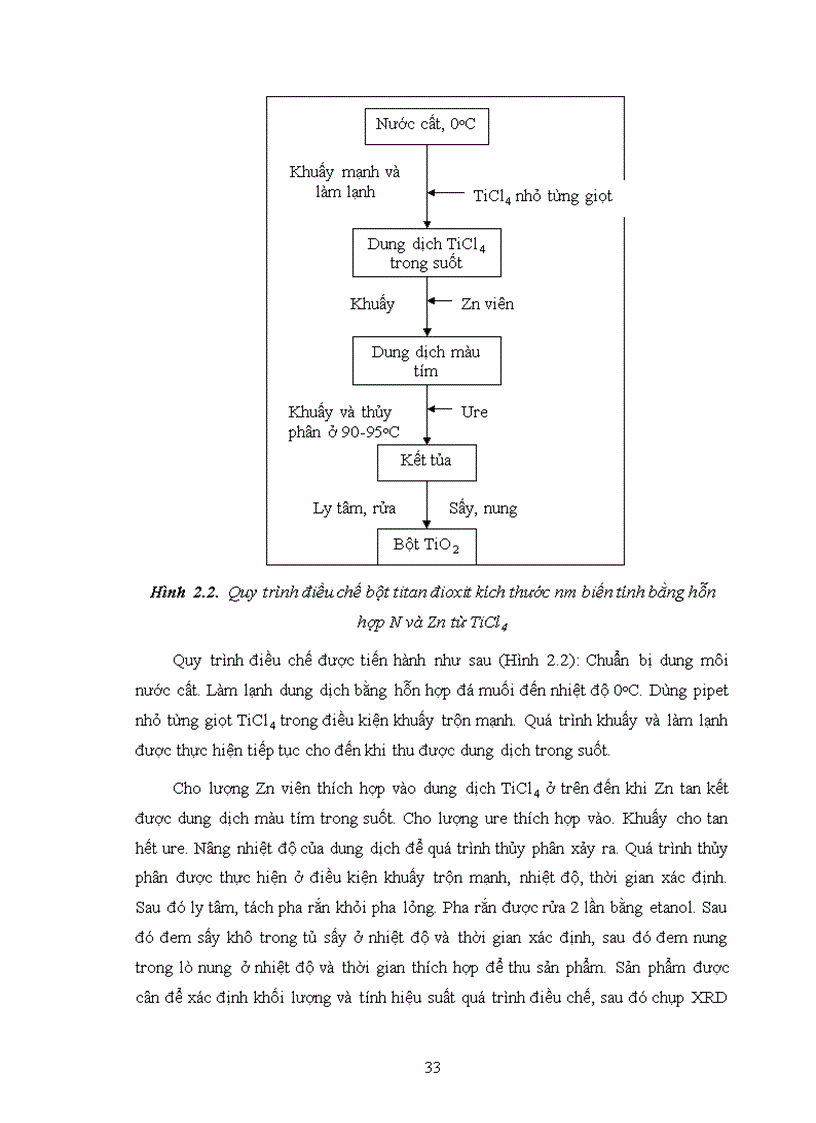 image for page Nghiên cứu điều chế khảo sát cấu trúc và tính chất của titan đioxit kích thước nano mét được biến tính bằng nitơ