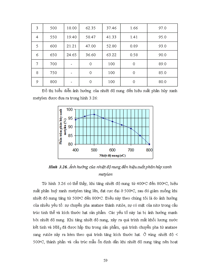 image for page Nghiên cứu điều chế khảo sát cấu trúc và tính chất của titan đioxit kích thước nano mét được biến tính bằng nitơ