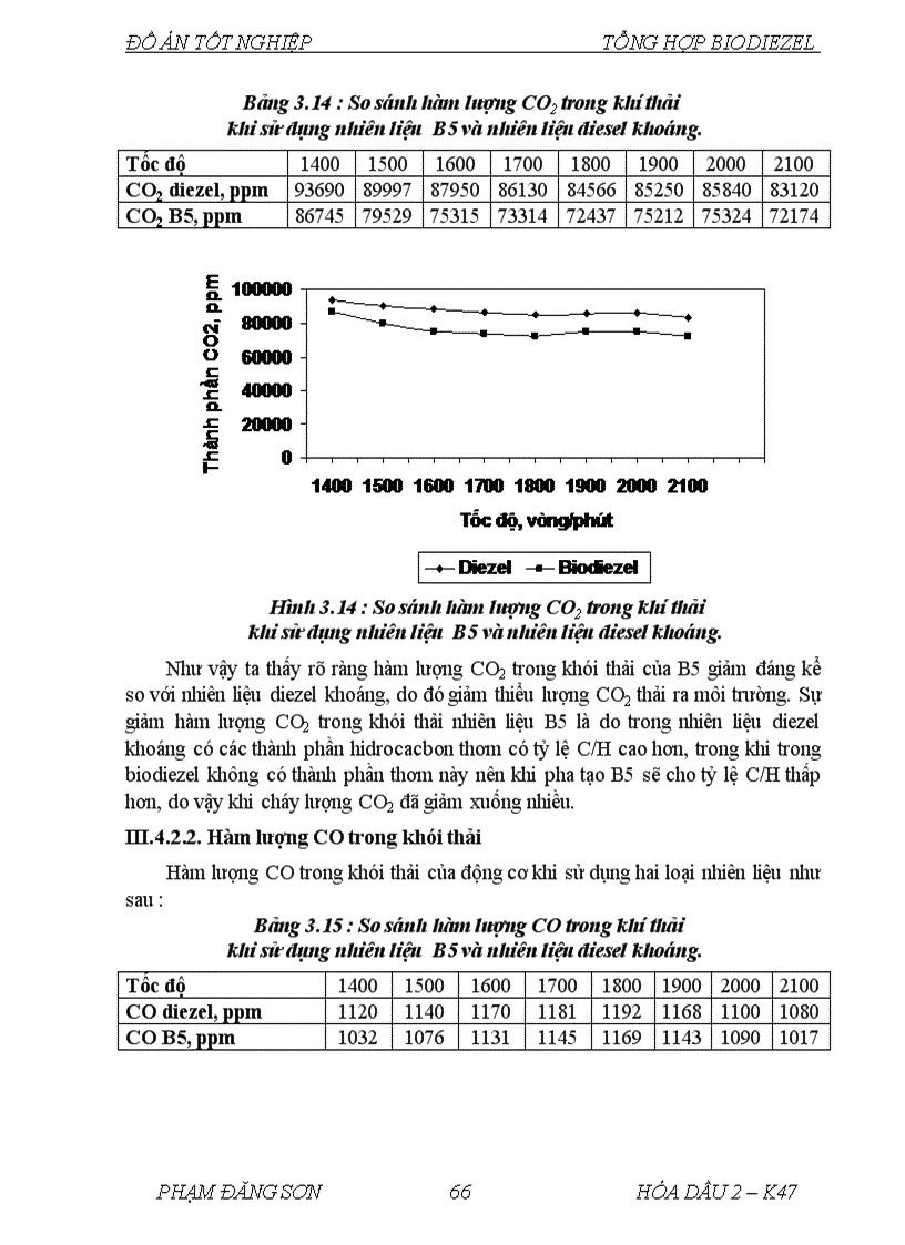 image for page Nghiên cứu quá trình tổng hợp biodiezel từ dầu dừa trên xúc tác dị thể NaOH MgO