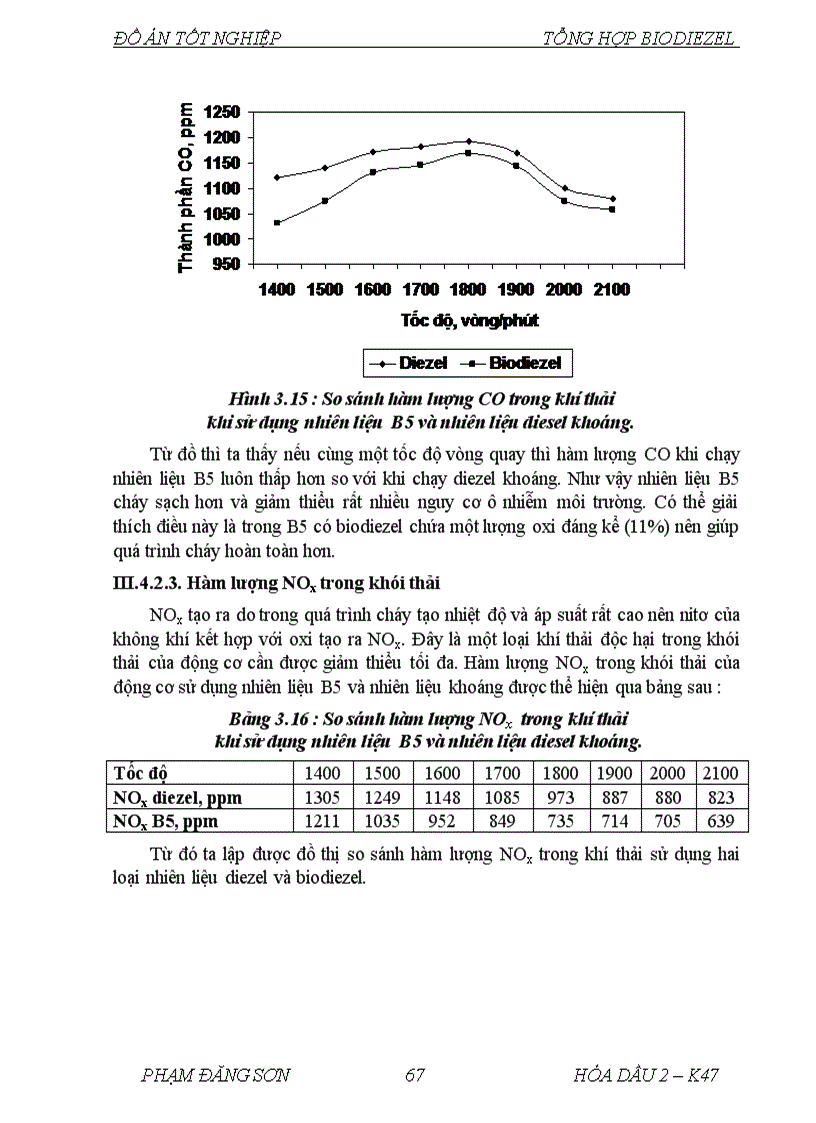 image for page Nghiên cứu quá trình tổng hợp biodiezel từ dầu dừa trên xúc tác dị thể NaOH MgO