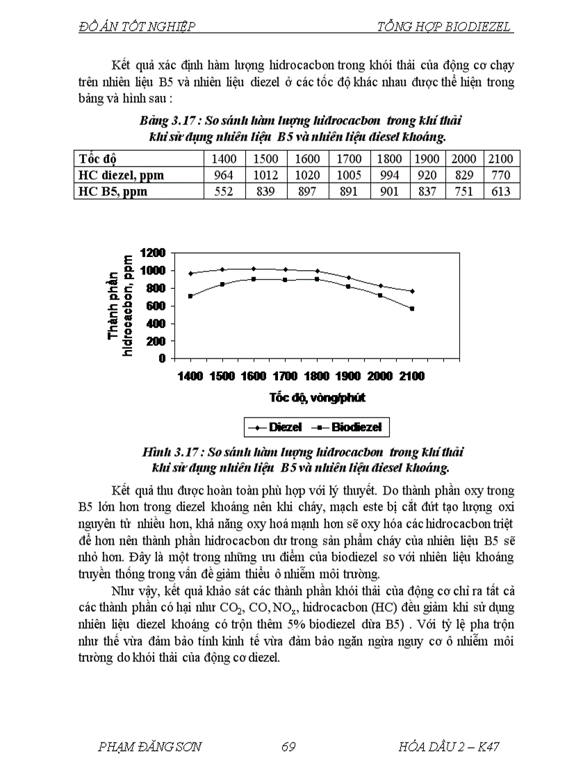 image for page Nghiên cứu quá trình tổng hợp biodiezel từ dầu dừa trên xúc tác dị thể NaOH MgO