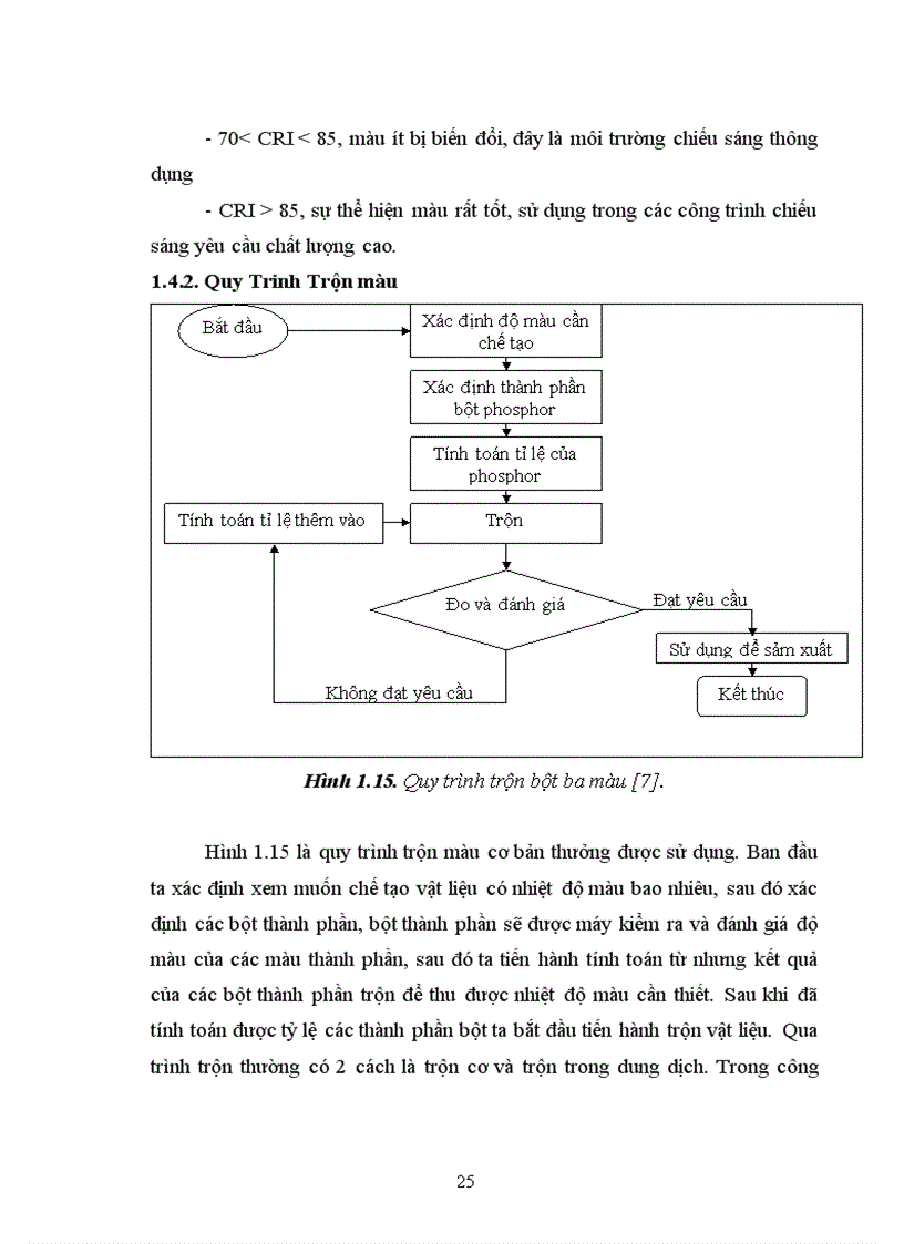 image for page Phân tích công nghệ huỳnh quang hoạt hoá Tricolorphosphor trong sản phẩm đèn cao cấp Điện Quang Maxx 80