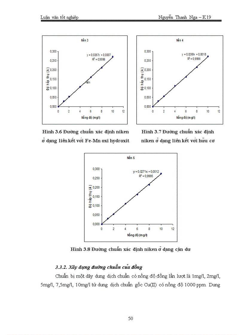 image for page Phân tích dạng kim loại niken đồng kẽm trong trầm tích sông Nhuệ Đáy bằng phương pháp quang phổ hấp thụ nguyên tử