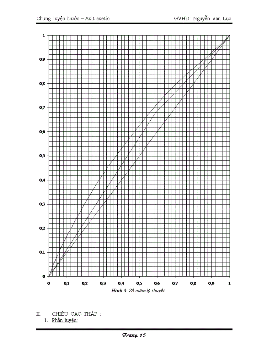 image for page Thiết kế hệ thống chưng cất Nước Axit axetic có năng suất là 3000 kg h