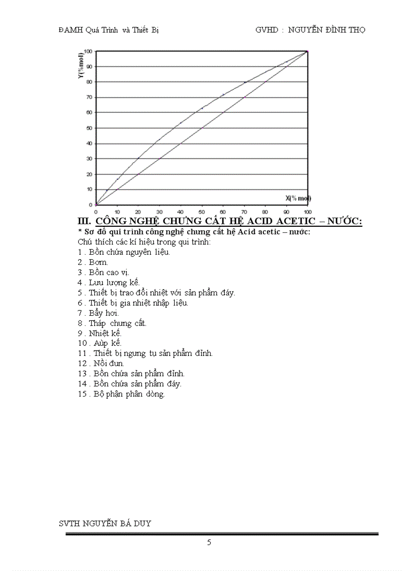 Thiết kế tháp chưng cất hệ acid axetic Nước hoạt động liên tục với nâng suất 5m3 h có nồng độ 8 mol acid axetic