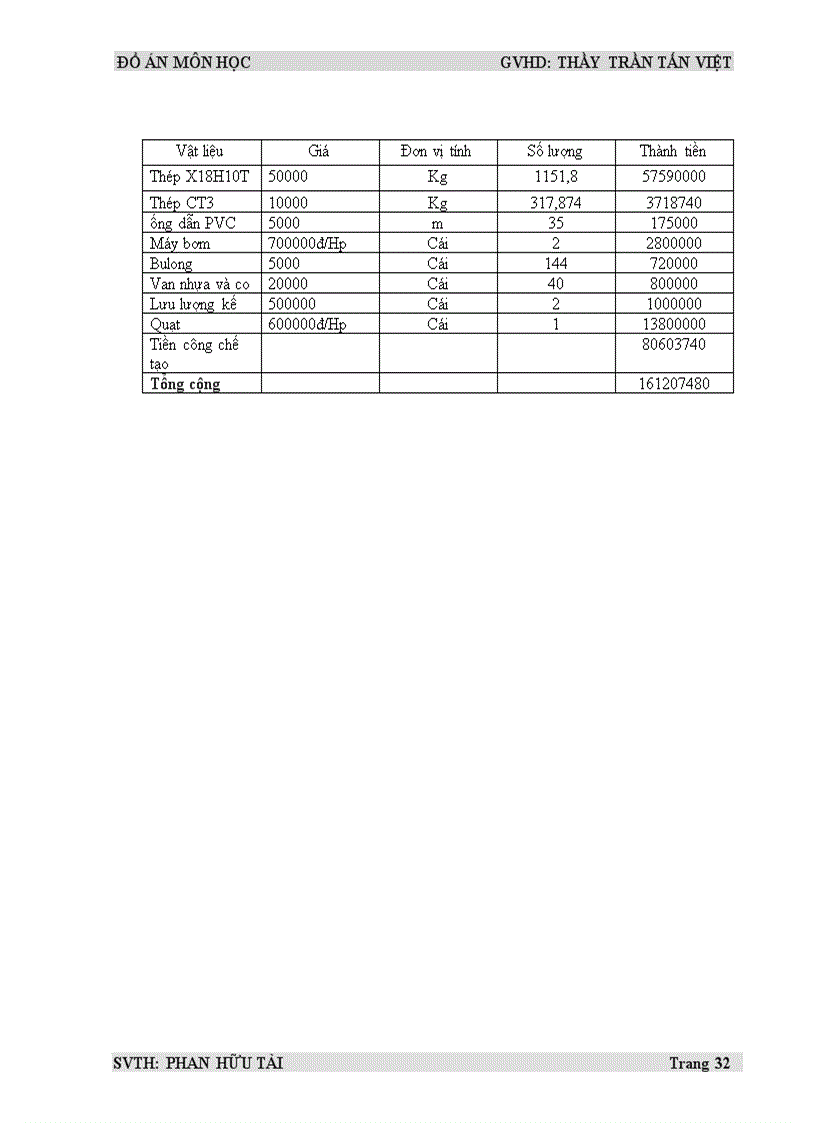 image for page Thiết kế tháp hấp thu khí NH3 bằng nước