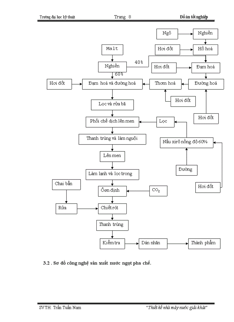 image for page Xây dựng nhà máy nước giải khát lên men và nước giải khát pha chế để sản xuất ra các loại nước uống có chất lượng cao
