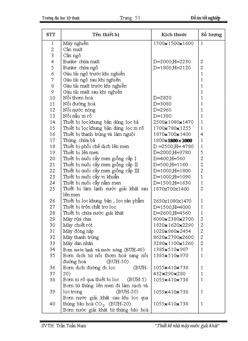 image for page Xây dựng nhà máy nước giải khát lên men và nước giải khát pha chế để sản xuất ra các loại nước uống có chất lượng cao