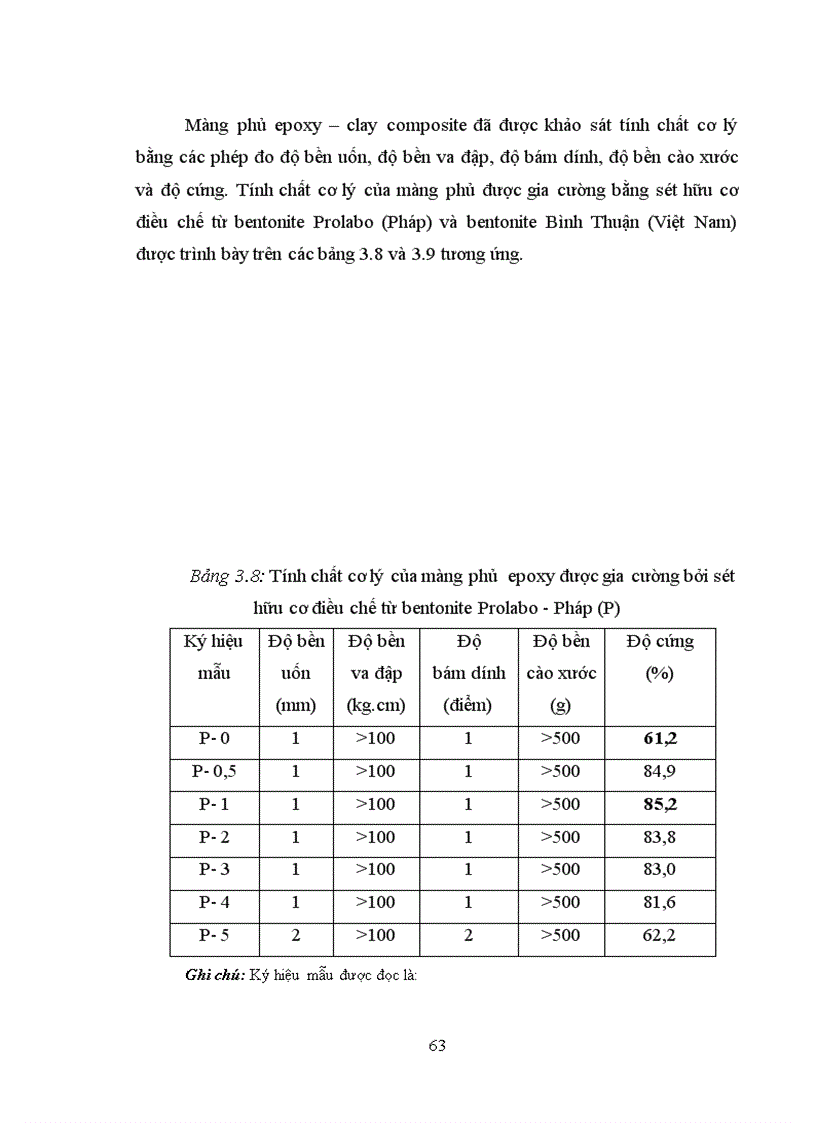 image for page Nghiên cứu ảnh hưởng của sét hữu cơ đến một số tính chất của epoxy
