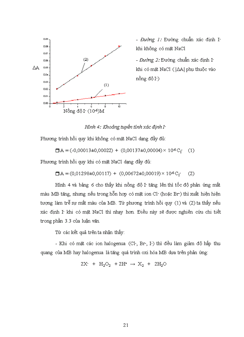 image for page Nghiên cứu các điều kiện xác định Br và I bằng phương pháp trắc quang động học xúc tác với phản ứng oxi hóa Methylene blue bằng H2O2 trong môi trườn