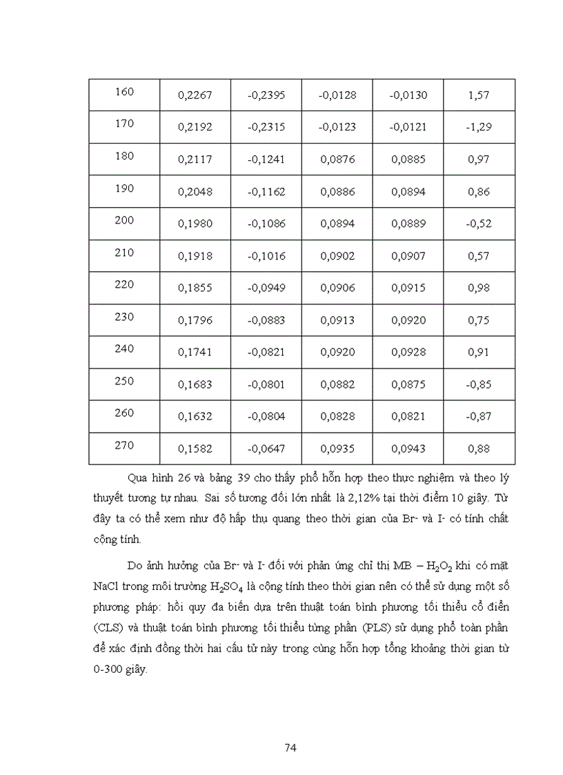 image for page Nghiên cứu các điều kiện xác định Br và I bằng phương pháp trắc quang động học xúc tác với phản ứng oxi hóa Methylene blue bằng H2O2 trong môi trườn