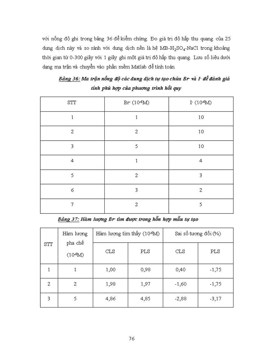image for page Nghiên cứu các điều kiện xác định Br và I bằng phương pháp trắc quang động học xúc tác với phản ứng oxi hóa Methylene blue bằng H2O2 trong môi trườn