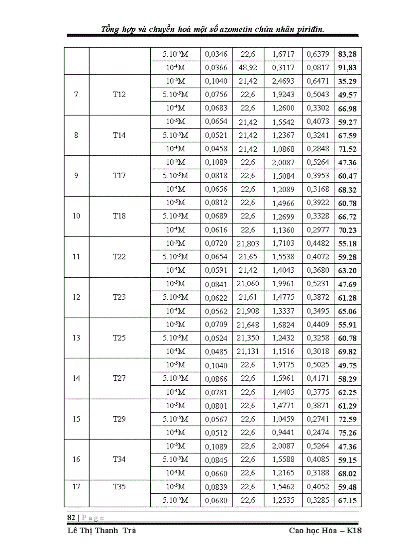 image for page Tổng hợp và chuyển hoá một số azometin chứa nhân piriđin