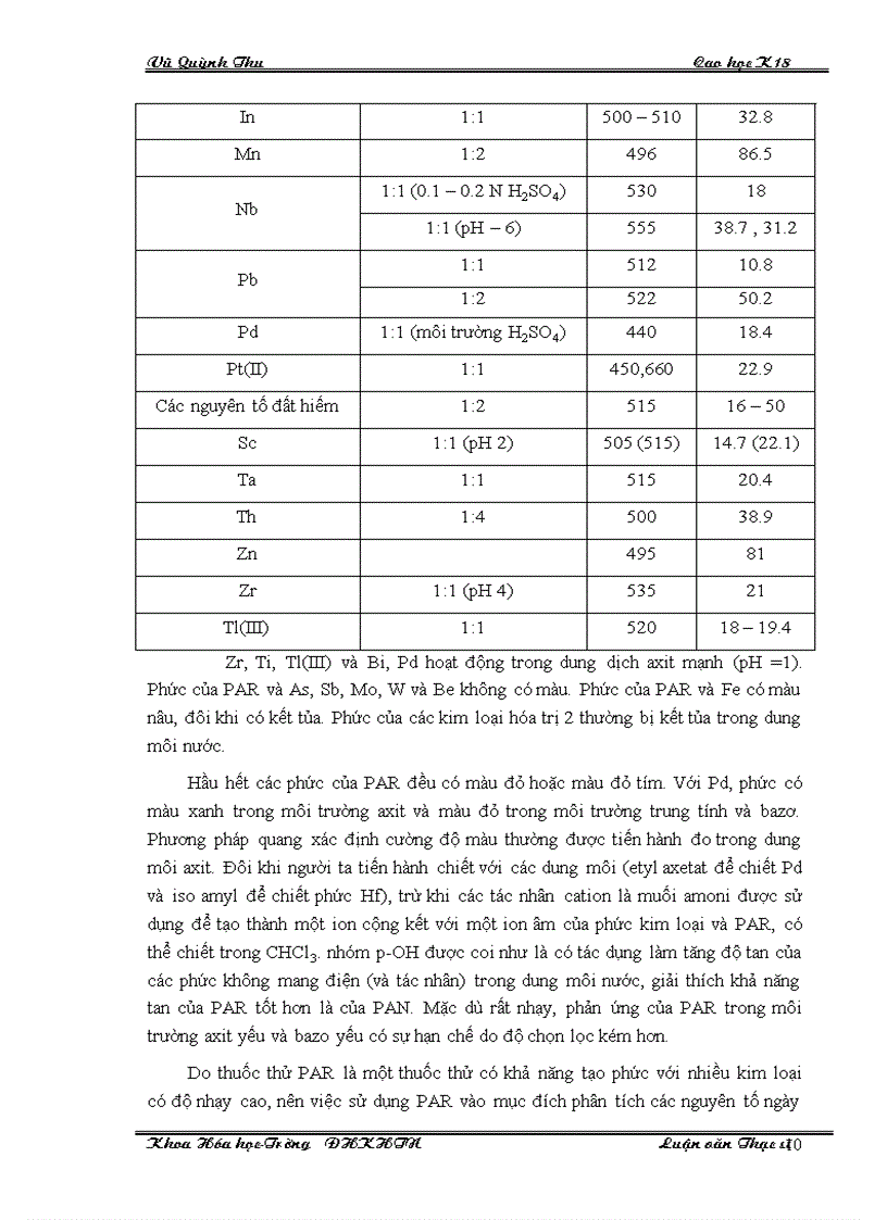 image for page Ứng dụng phần mềm MATLAB trong nghiên cứu và giảng dạy hoá phân tích ở Việt Nam