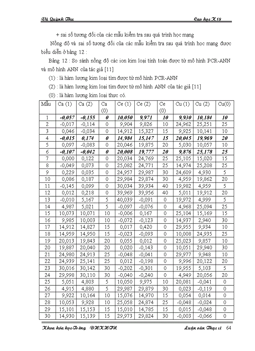 image for page Ứng dụng phần mềm MATLAB trong nghiên cứu và giảng dạy hoá phân tích ở Việt Nam