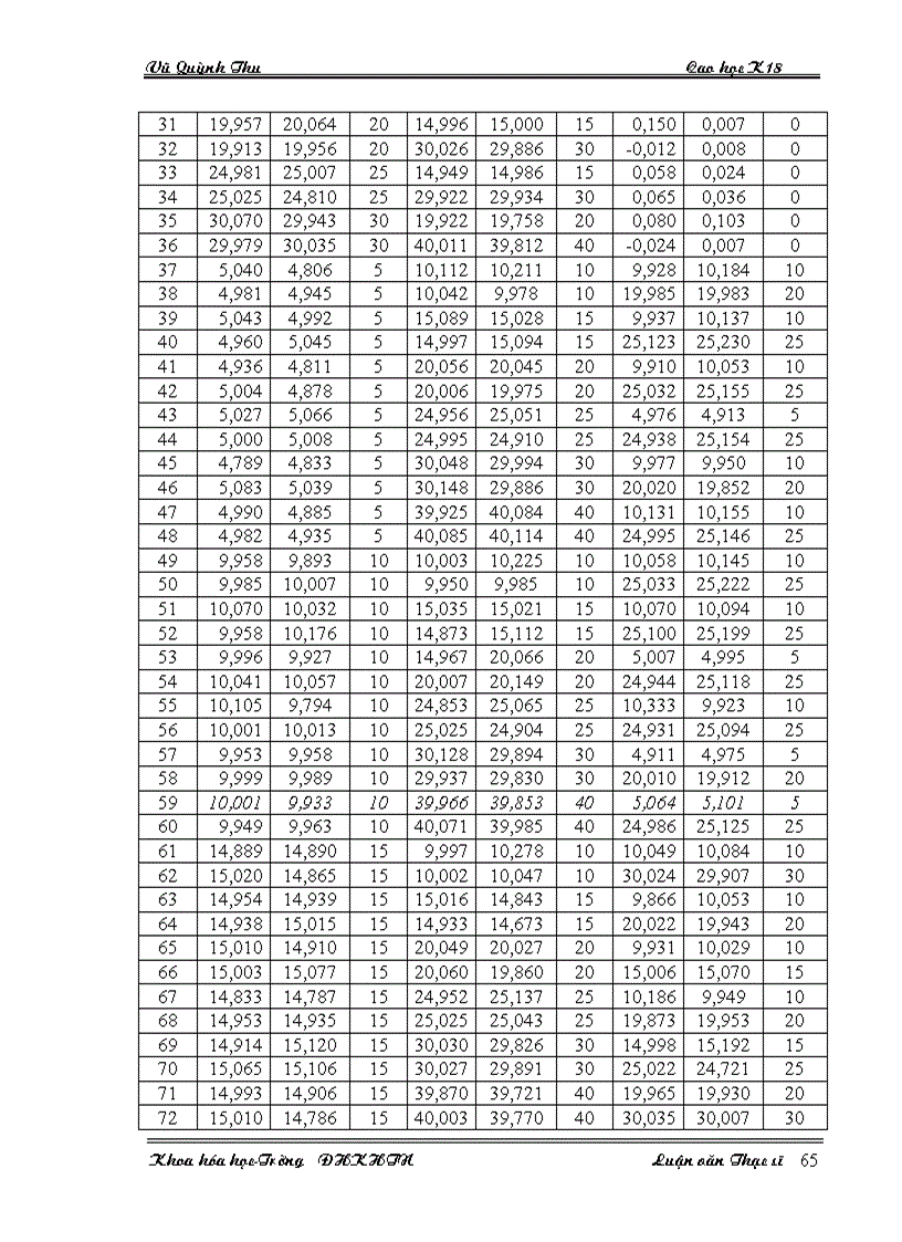 image for page Ứng dụng phần mềm MATLAB trong nghiên cứu và giảng dạy hoá phân tích ở Việt Nam