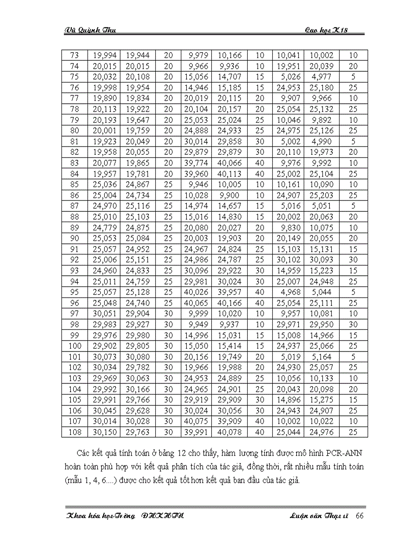 image for page Ứng dụng phần mềm MATLAB trong nghiên cứu và giảng dạy hoá phân tích ở Việt Nam