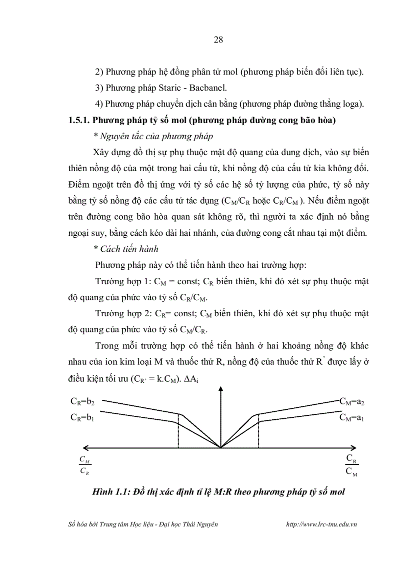 image for page NGHIÊN CỨU CHIẾT TRẮC QUANG SỰ TẠO PHỨC ĐA LIGAN TRONG HỆ 1 2 PYRIDYLAZO 2 NAPHTOL PAN 2 Fe III SCN VÀ ỨNG DỤNG PHÂN TÍCH