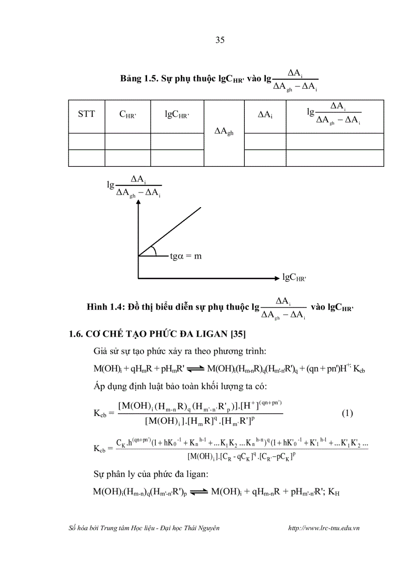 image for page NGHIÊN CỨU CHIẾT TRẮC QUANG SỰ TẠO PHỨC ĐA LIGAN TRONG HỆ 1 2 PYRIDYLAZO 2 NAPHTOL PAN 2 Fe III SCN VÀ ỨNG DỤNG PHÂN TÍCH