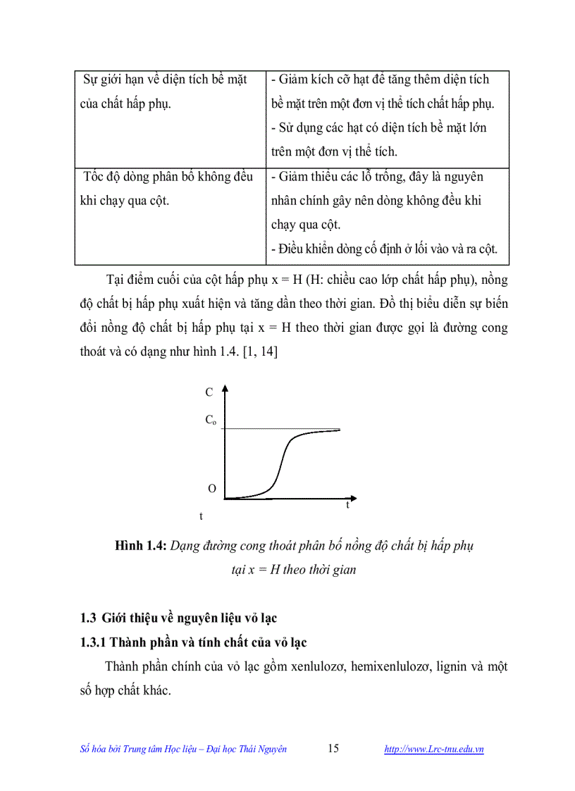 image for page Nghiên cứu khả năng tách loại và thu hồi một số kim loại nặng trong dung dịch nước bằng vật liệu hấp phụ chế tạo từ vỏ lạc