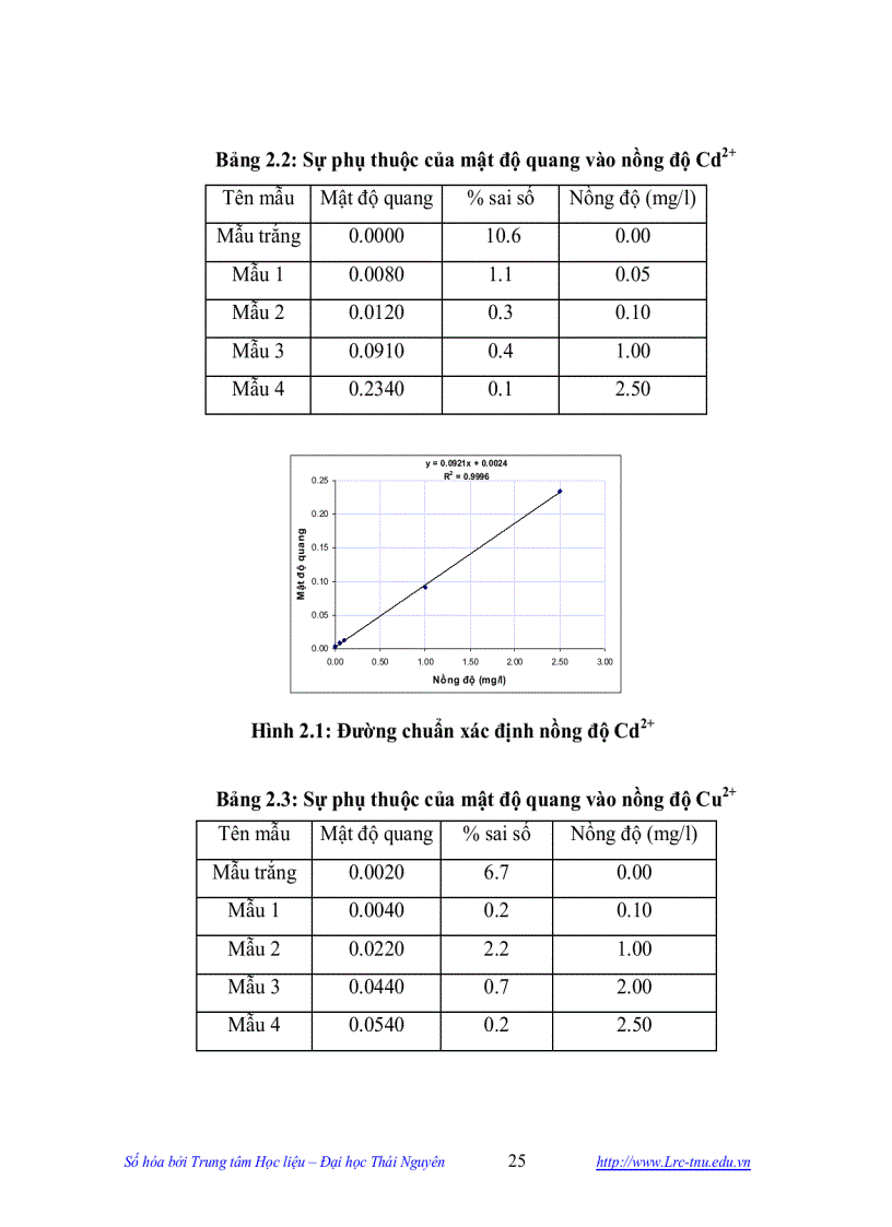 image for page Nghiên cứu khả năng tách loại và thu hồi một số kim loại nặng trong dung dịch nước bằng vật liệu hấp phụ chế tạo từ vỏ lạc