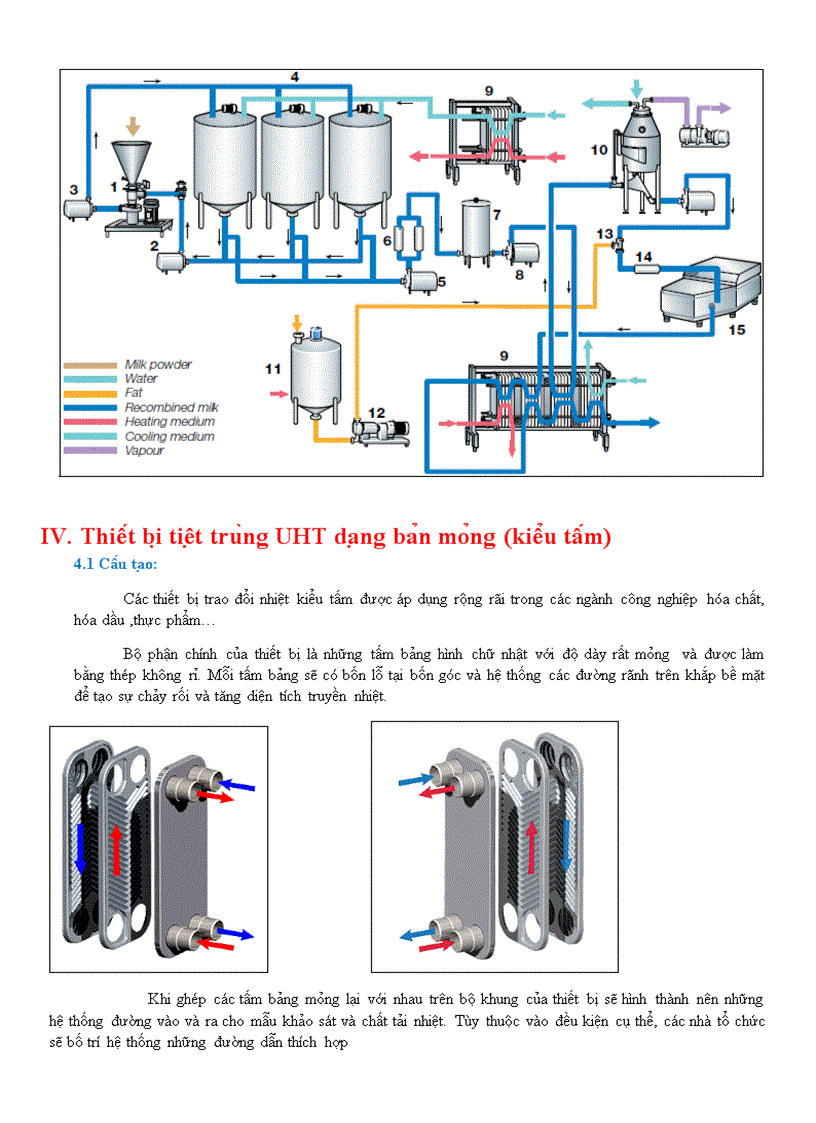 image for page Tìm hiểu thiết bị tiệt trùng sữa bằng phương pháp UHT dạng bản mỏng