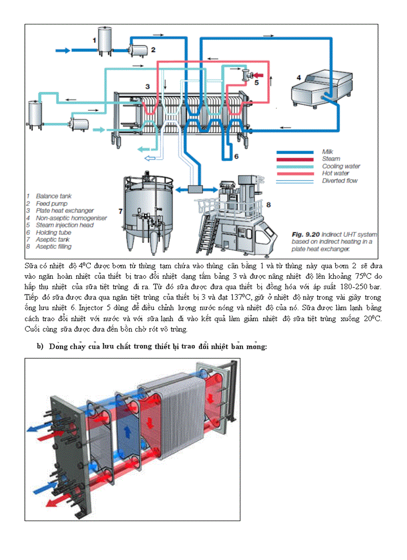 image for page Tìm hiểu thiết bị tiệt trùng sữa bằng phương pháp UHT dạng bản mỏng