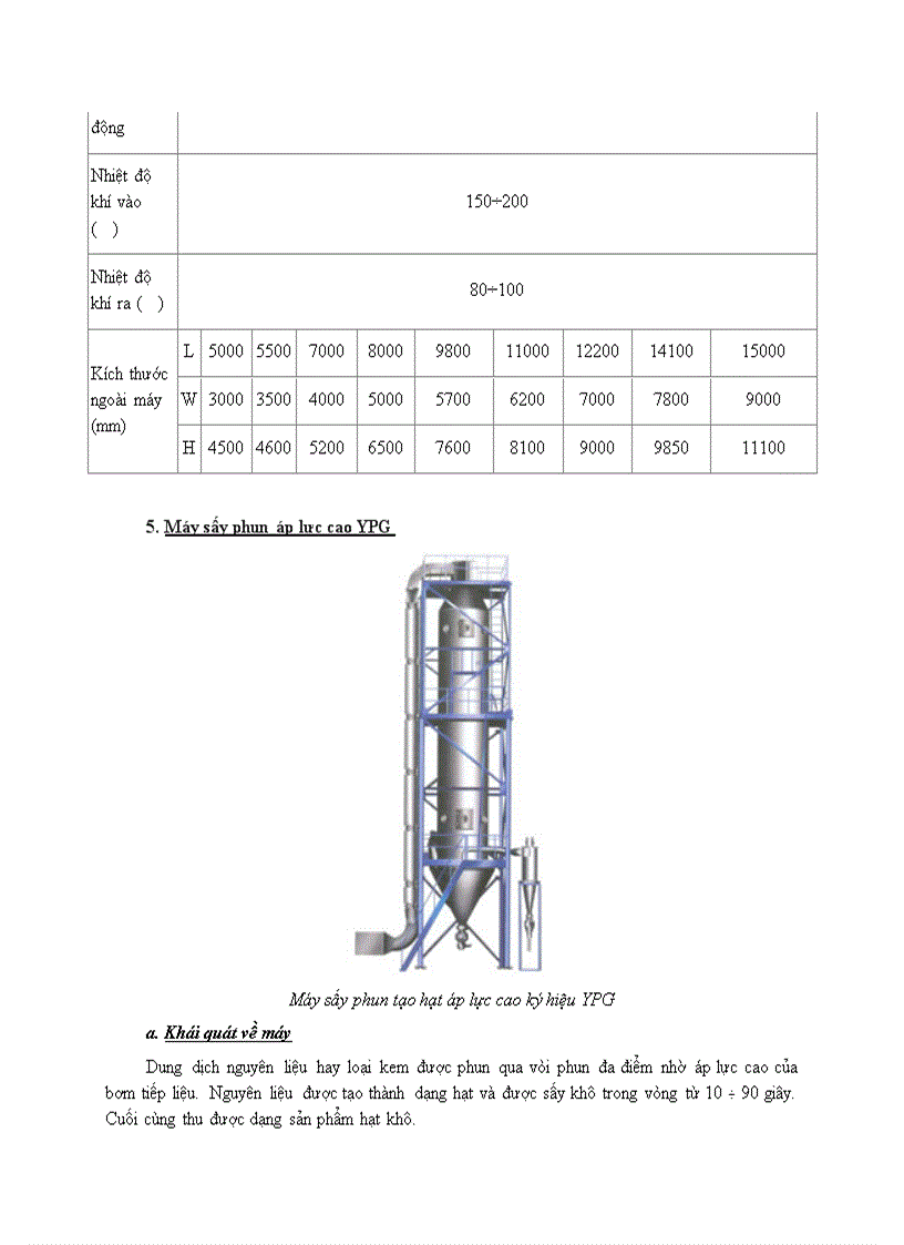 image for page Tìm hiểu về thiết bị sấy phun