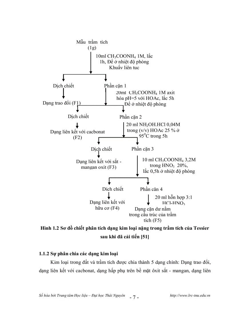 image for page PHÂN TÍCH DẠNG KIM LOẠI CHÌ Pb VÀ CADIMI Cd TRONG ĐẤT VÀ TRẦM TÍCH BẰNG PHƯƠNG PHÁP QUANG PHỔ HẤP THỤ NGUYÊN TỬ
