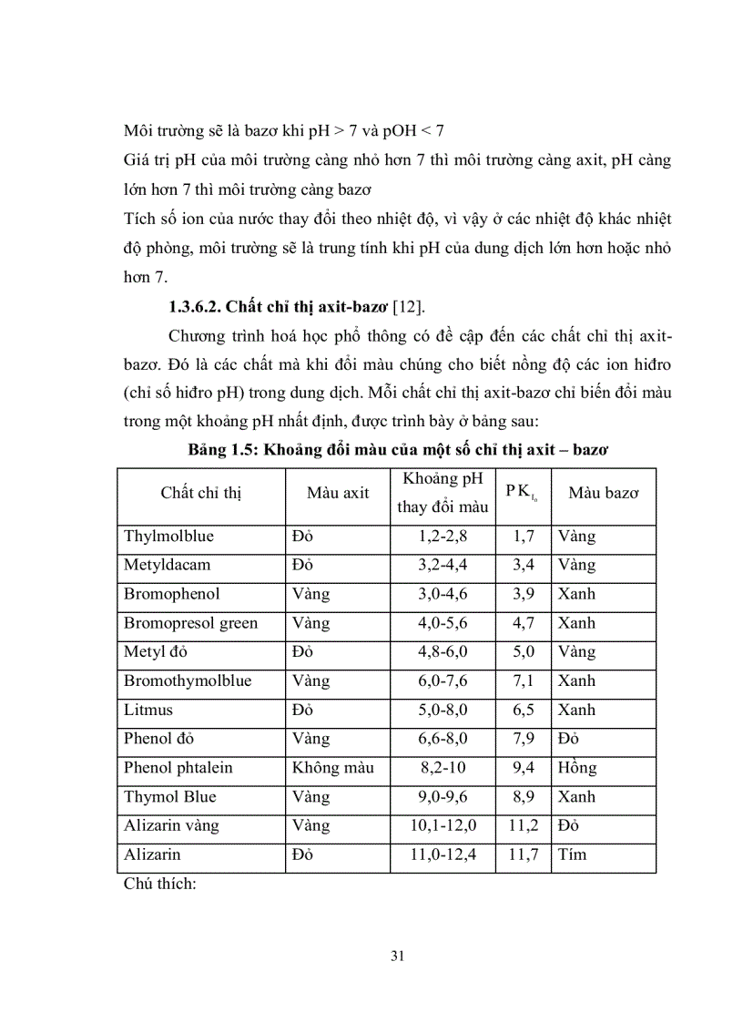 image for page Sưu tầm xây dựng và sử dụng hệ thống bài tập hóa học để hình thành và phát triển khái niệm axit bazơ trong chương trình hóa học vô cơ trung học ph