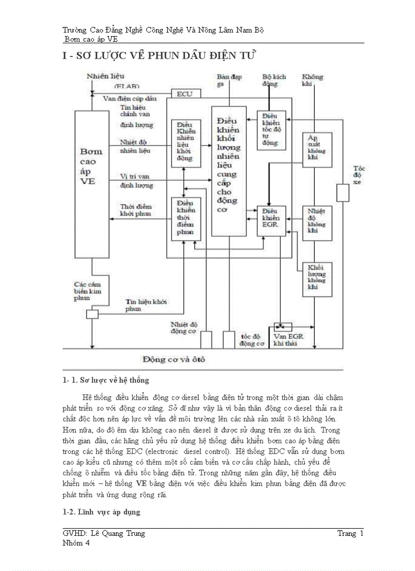 image for page Bơm cao áp VE
