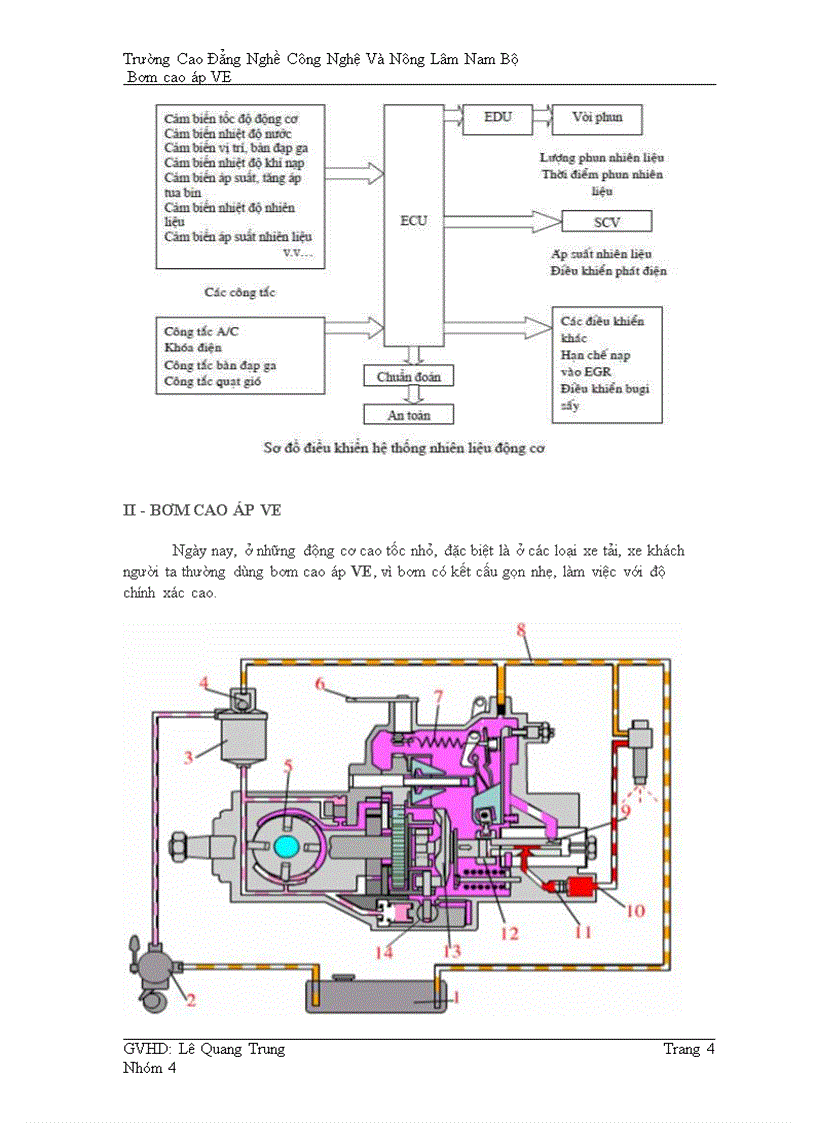 Nguyên lý hoạt động của hệ thống nhiên liệu động cơ diesel dùng bơm cao áp  tập trung PE  Cộng đồng Kỹ thuật cơ điện Việt Nam EBOOKBKMT  Vietnam ME