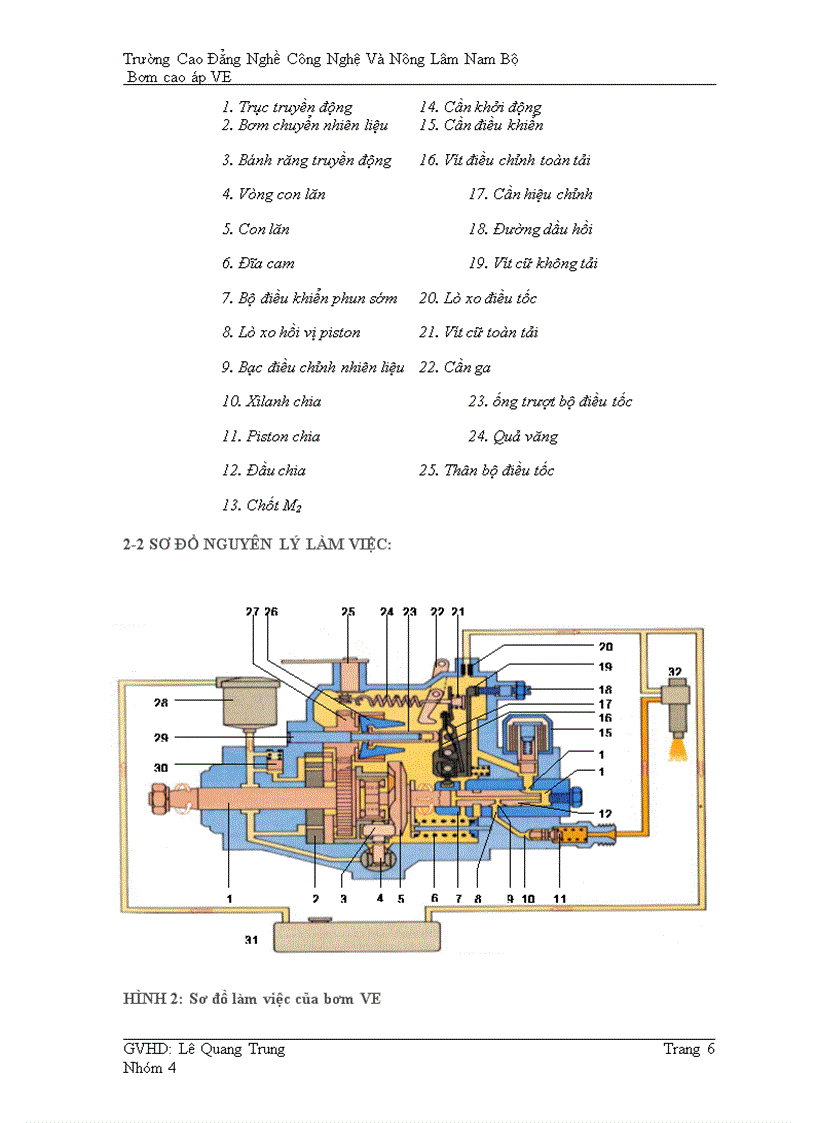 image for page Bơm cao áp VE