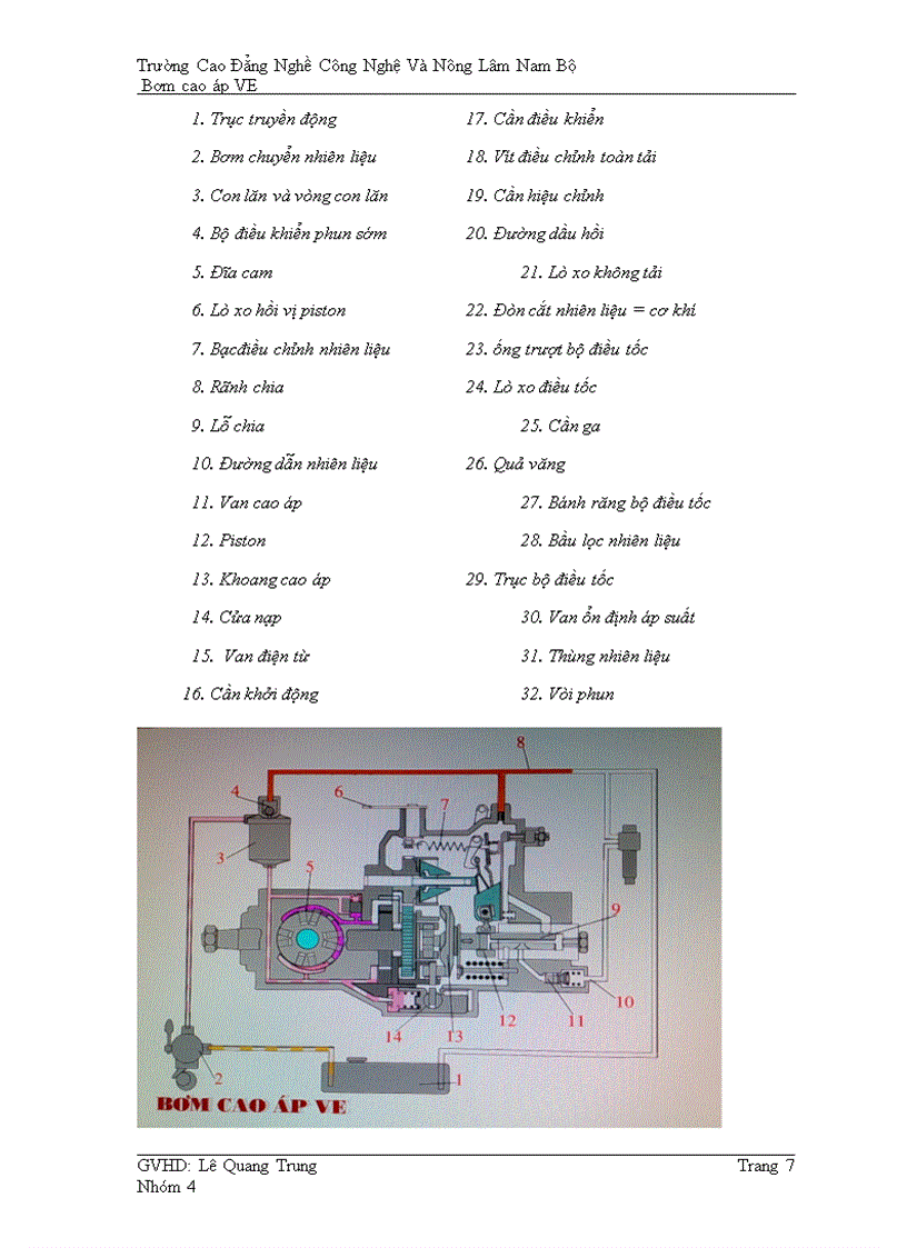 image for page Bơm cao áp VE