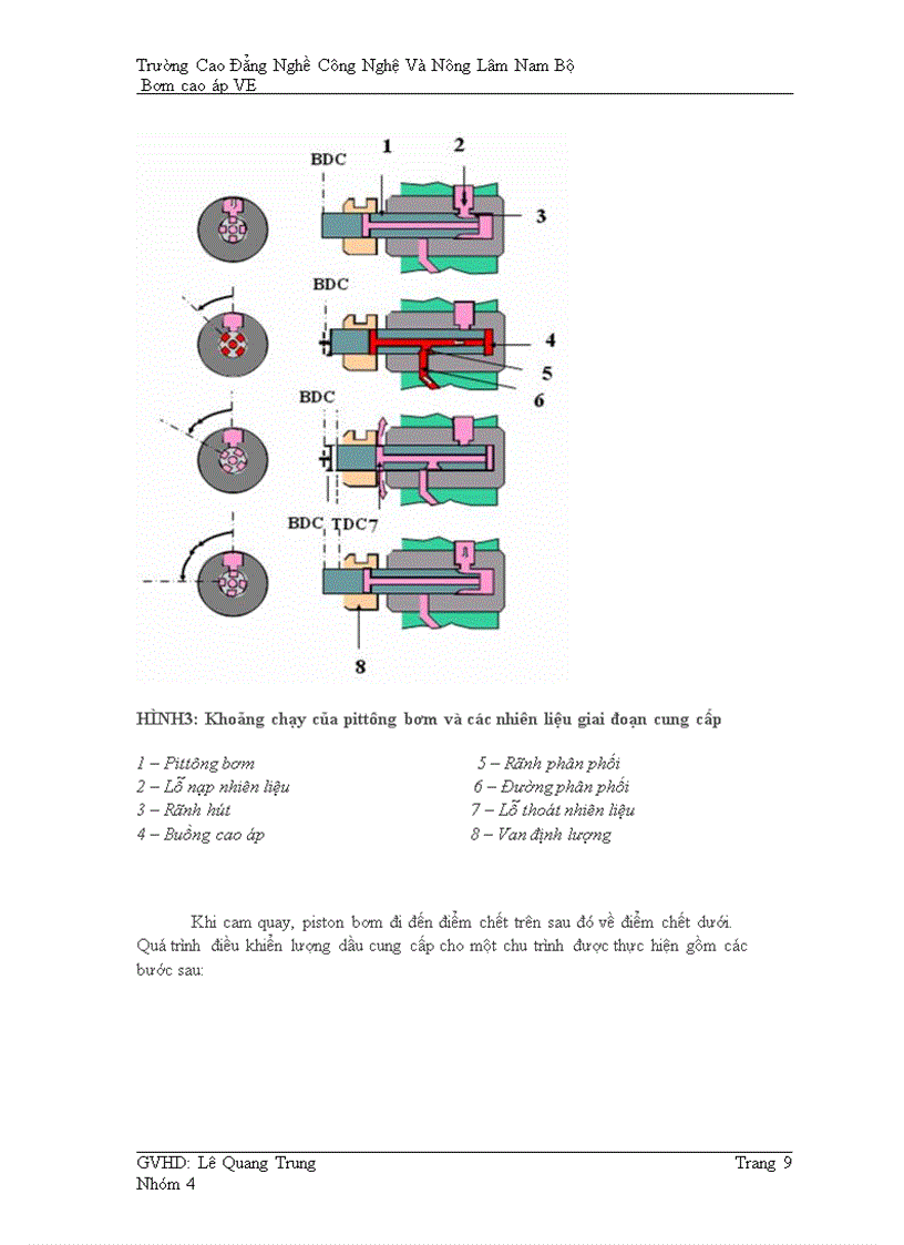 image for page Bơm cao áp VE