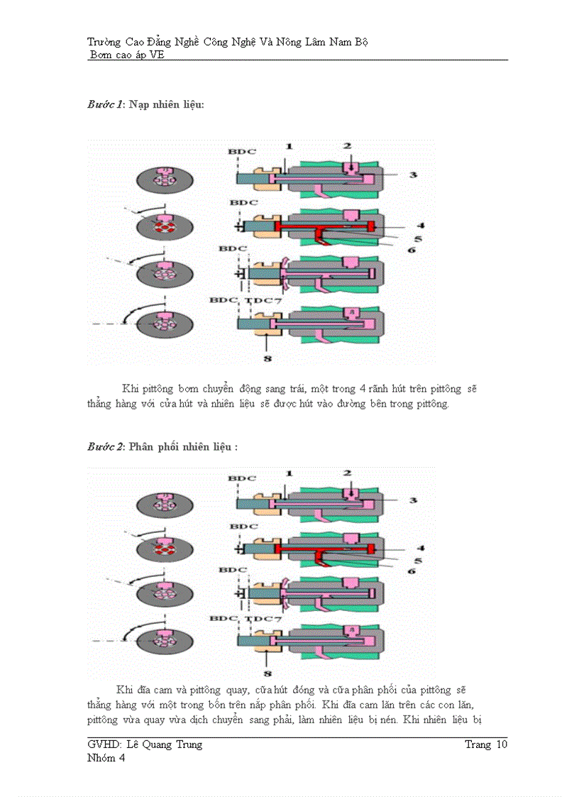 image for page Bơm cao áp VE