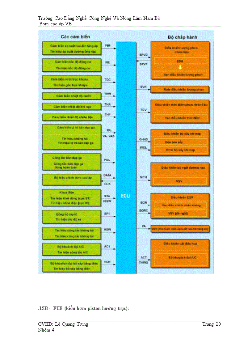 image for page Bơm cao áp VE