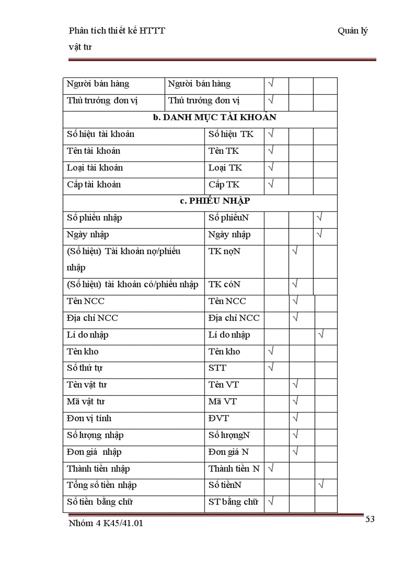 image for page Xây dựng mô hình kế toán chi tiết vật tư ở công ty cp tập đoàn tân mai