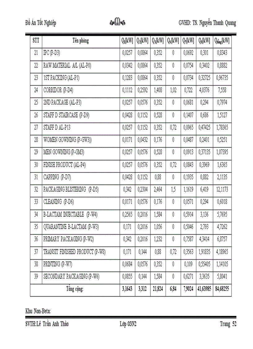 image for page Thiết kế hệ thống thông gió máy điều hoà Water Chiller cho xưởng sản xuất của nhà máy thuốc tiêm