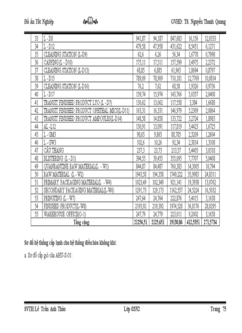 image for page Thiết kế hệ thống thông gió máy điều hoà Water Chiller cho xưởng sản xuất của nhà máy thuốc tiêm