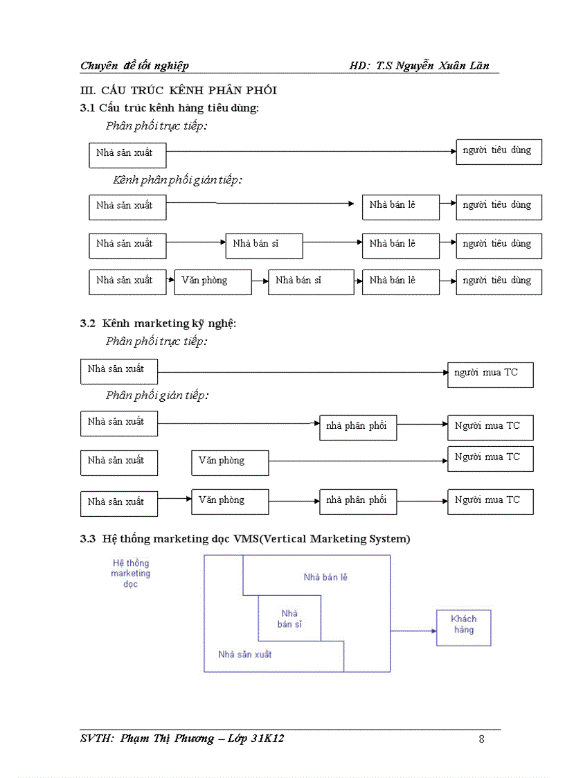 image for page Quản trị kênh phân phối tại công ty Coxiva Đà Nẵng