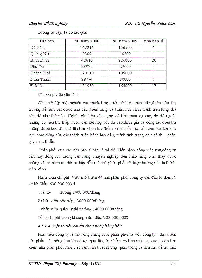 image for page Quản trị kênh phân phối tại công ty Coxiva Đà Nẵng