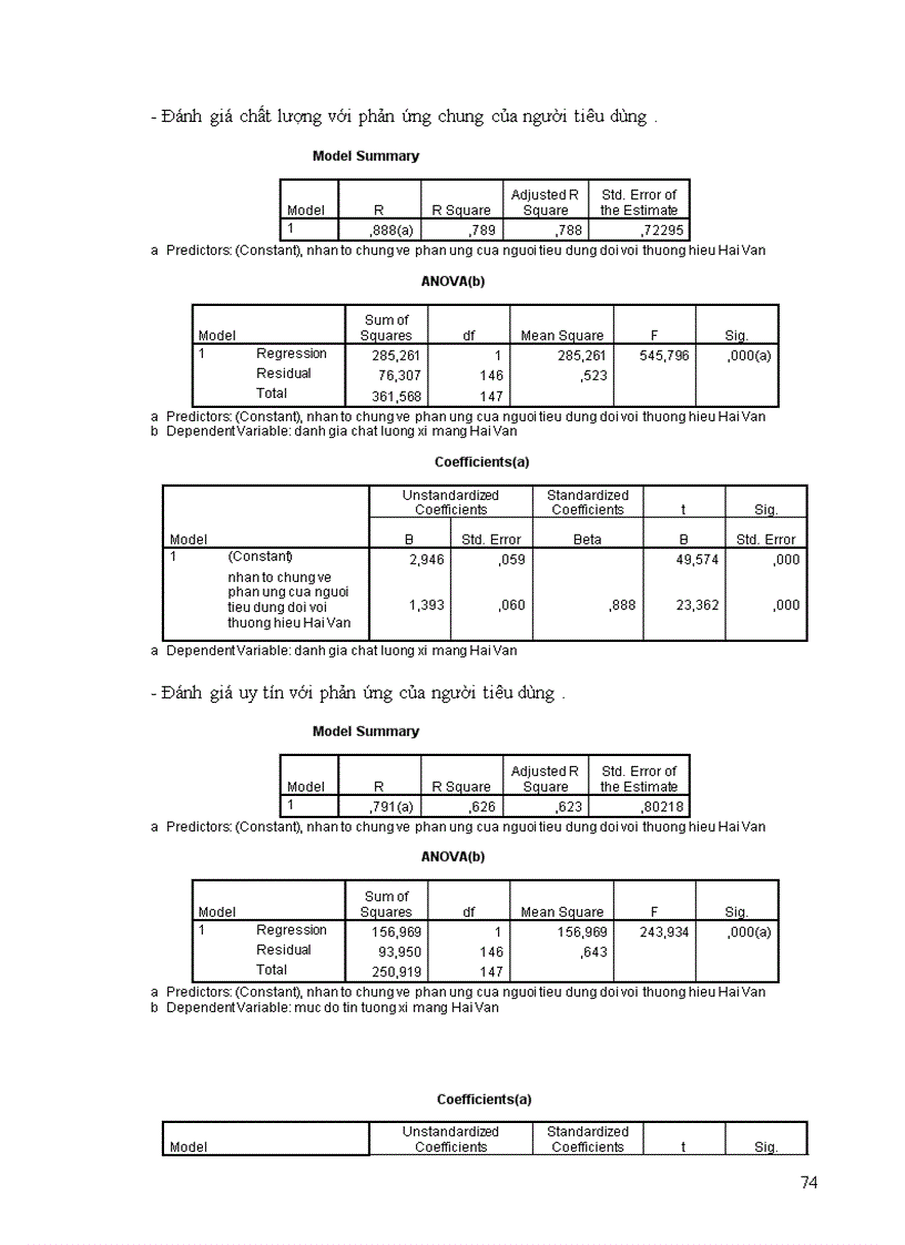 image for page Nghiên cứu phản ứng và mối quan hệ của khách hàng đối với thương hiệu xi măng Hải Vân