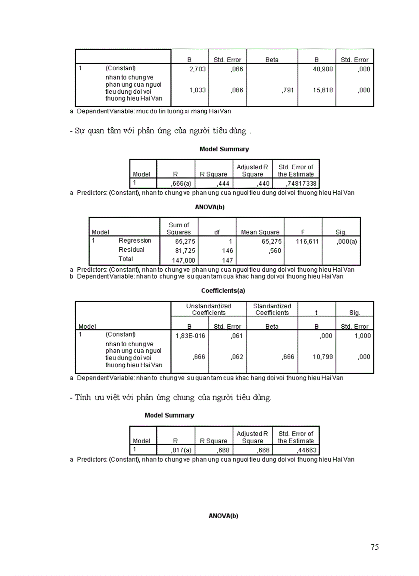 image for page Nghiên cứu phản ứng và mối quan hệ của khách hàng đối với thương hiệu xi măng Hải Vân