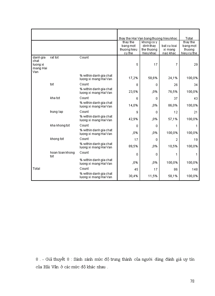 image for page Nghiên cứu phản ứng và mối quan hệ của khách hàng đối với thương hiệu xi măng Hải Vân