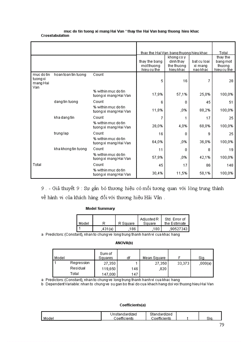 image for page Nghiên cứu phản ứng và mối quan hệ của khách hàng đối với thương hiệu xi măng Hải Vân