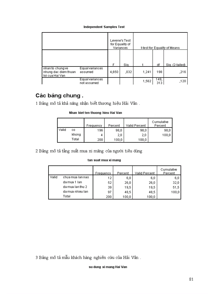 image for page Nghiên cứu phản ứng và mối quan hệ của khách hàng đối với thương hiệu xi măng Hải Vân