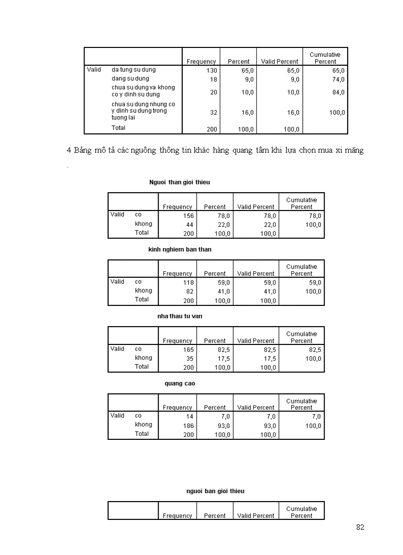 image for page Nghiên cứu phản ứng và mối quan hệ của khách hàng đối với thương hiệu xi măng Hải Vân